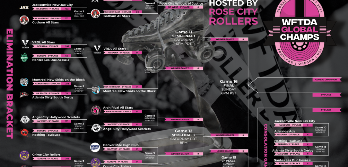 2024-wftda-global-championships-day 1