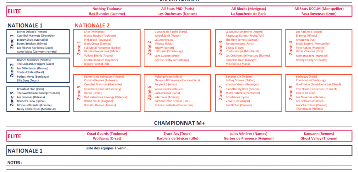 Calendrier MyRollerDerby verso