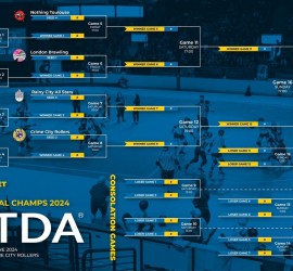 WFTDA EUROPE 2024